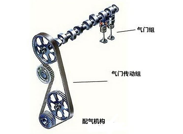 【技术速递】发动机配气机构