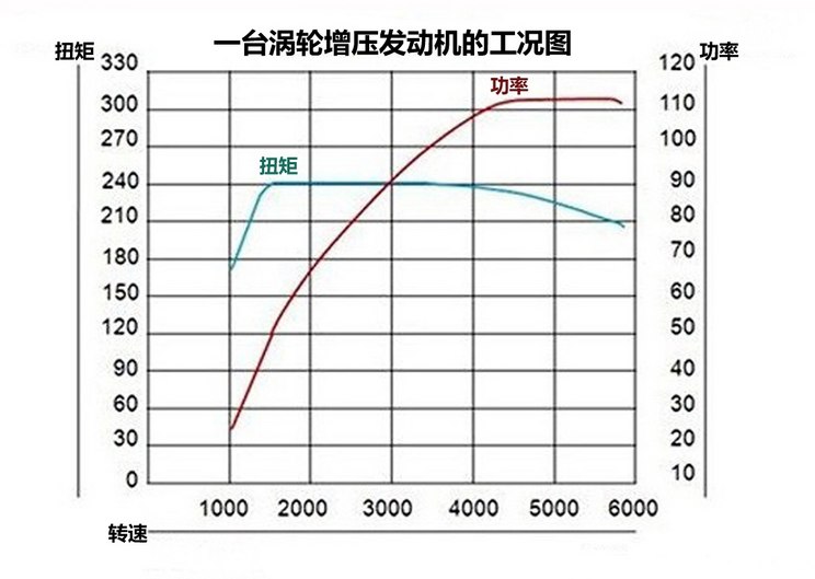 【技术速递】发动机最大扭矩是什么