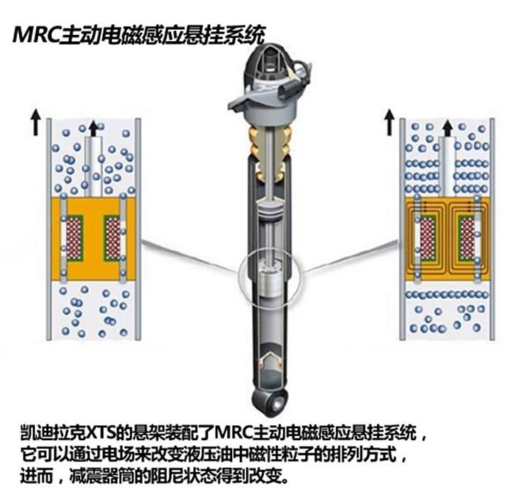什么是电磁感应悬架