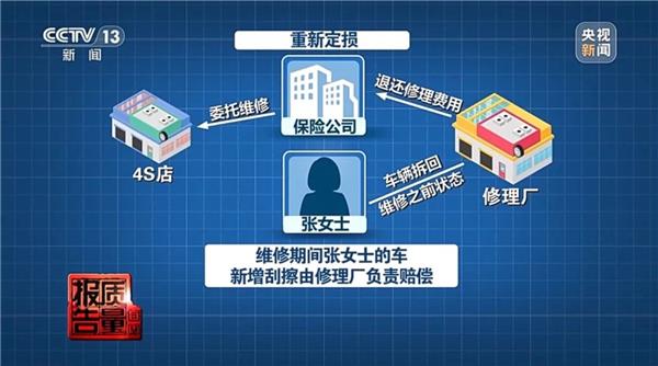 央视曝光车险理赔黑洞:2.8万赔付款,修车仅花不到1万,钱去哪了?