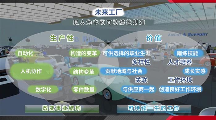 佐藤社长揭示本期两大重点主题以及丰田变革方向
