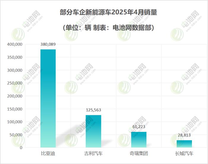 4月新能源车市战报:小米汽车交付回落 新能源品牌涨跌互现