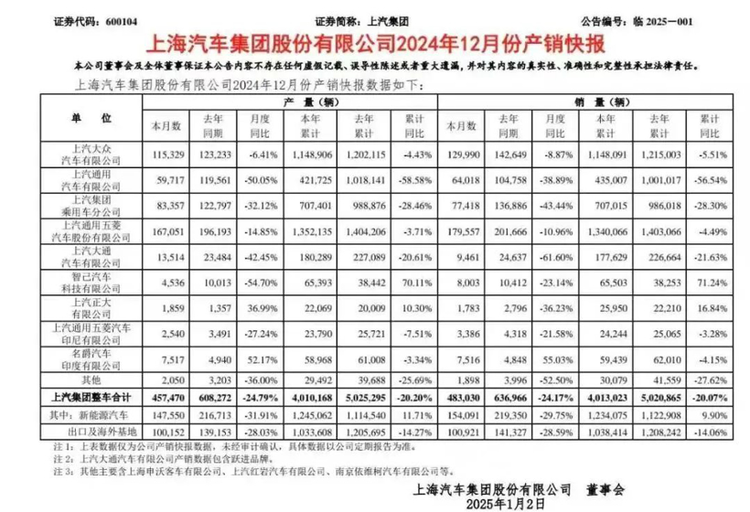 销量连跌8个月,香港销冠成拖油瓶!王伟森火线拯救上汽大通