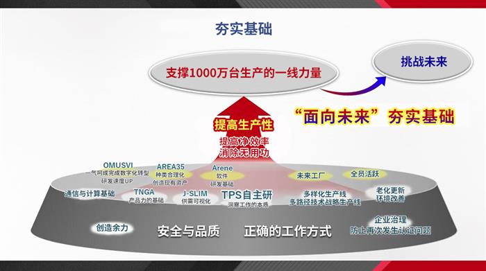 佐藤社长揭示本期两大重点主题以及丰田变革方向