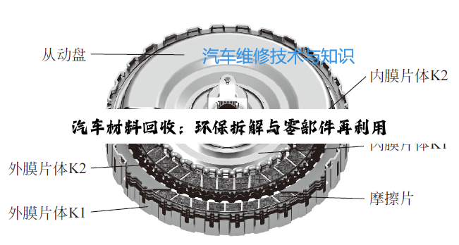 汽车材料回收：环保拆解与零部件再利用