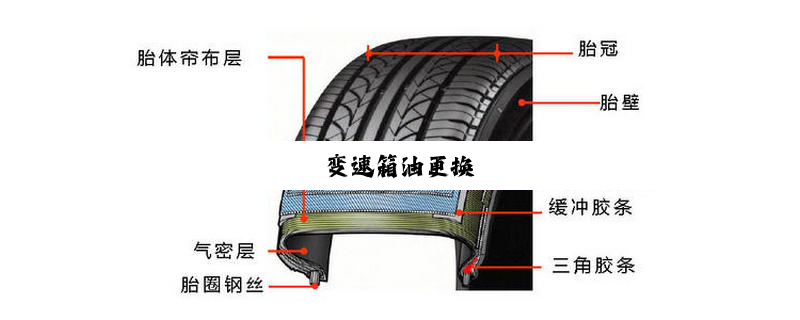 今日科普|变速箱油更换