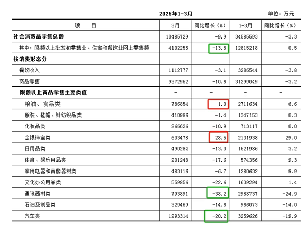 汽车全行业产值下滑,综修厂能从哪几个方向突围?