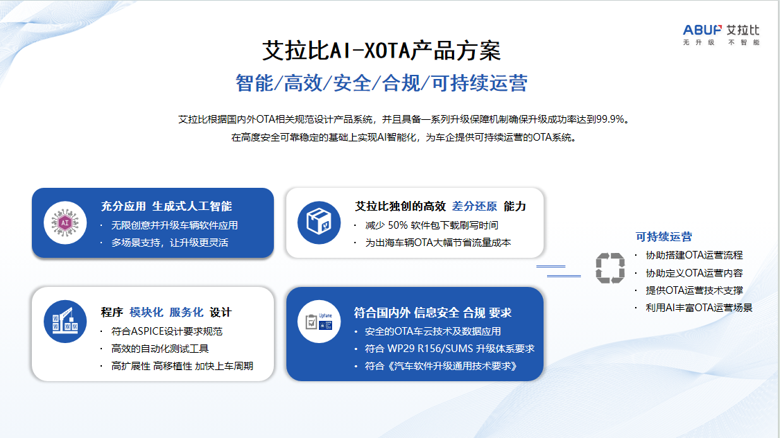 驾趣智库研究院:OTA市场竞争格局揭晓,艾拉比以近三成市占率持续领跑第三方市场