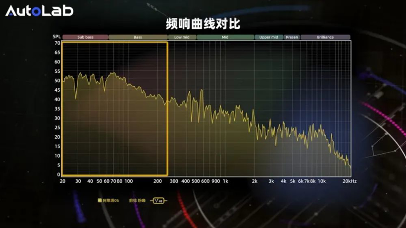 AudioLab | 4车音响大横评!阿维塔、特斯拉、小米、沃尔沃,谁的音响更动听?
