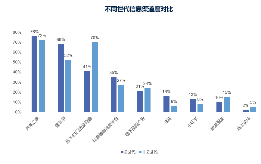 新能源车市呈现多维度结构性变化,车企要打好“三场战”