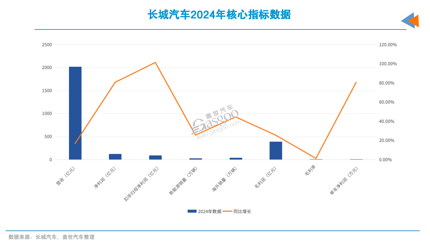 2024国内最赚钱车企TOP3,两家是“新晋”