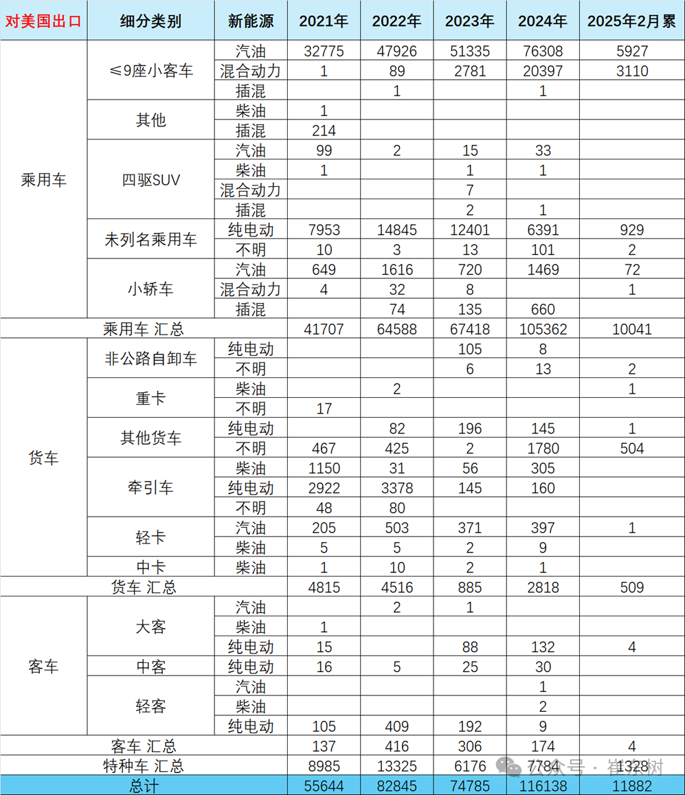 特朗普松绑汽车关税,中国汽车产业链企业仍要做好“最坏打算”