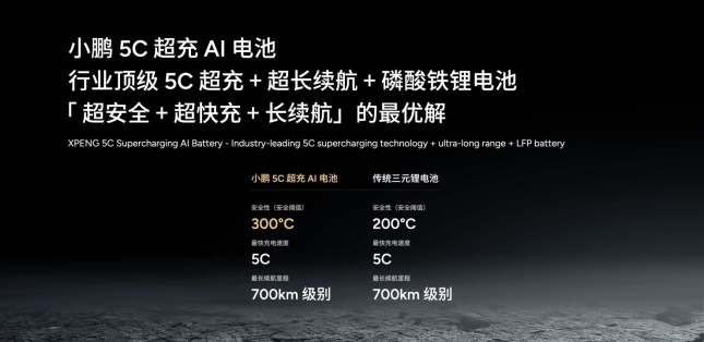 AI汽车再进阶,小鹏P7+超长续航Max旗舰版重磅上市,官方建议零售价20.88万元