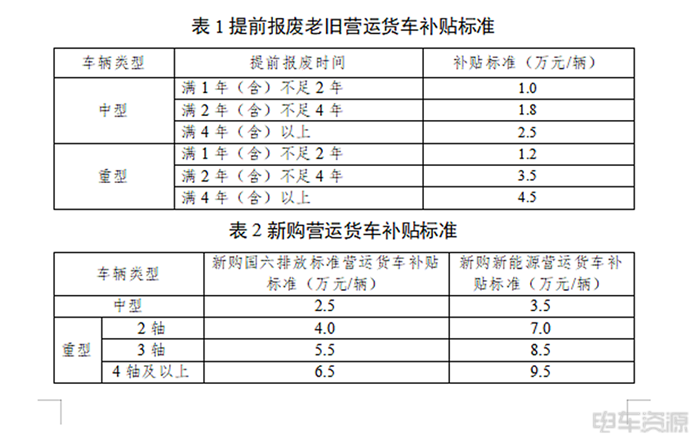 最高补贴14万!深圳2025老旧货车报废更新补贴开始申报