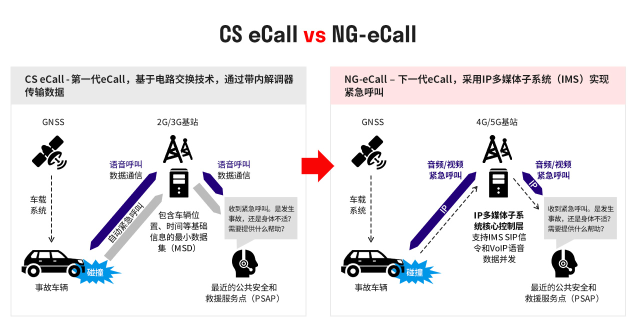 移远通信推出自研NG-eCall QuecOpen方案,助力汽车安全新标准加速落地