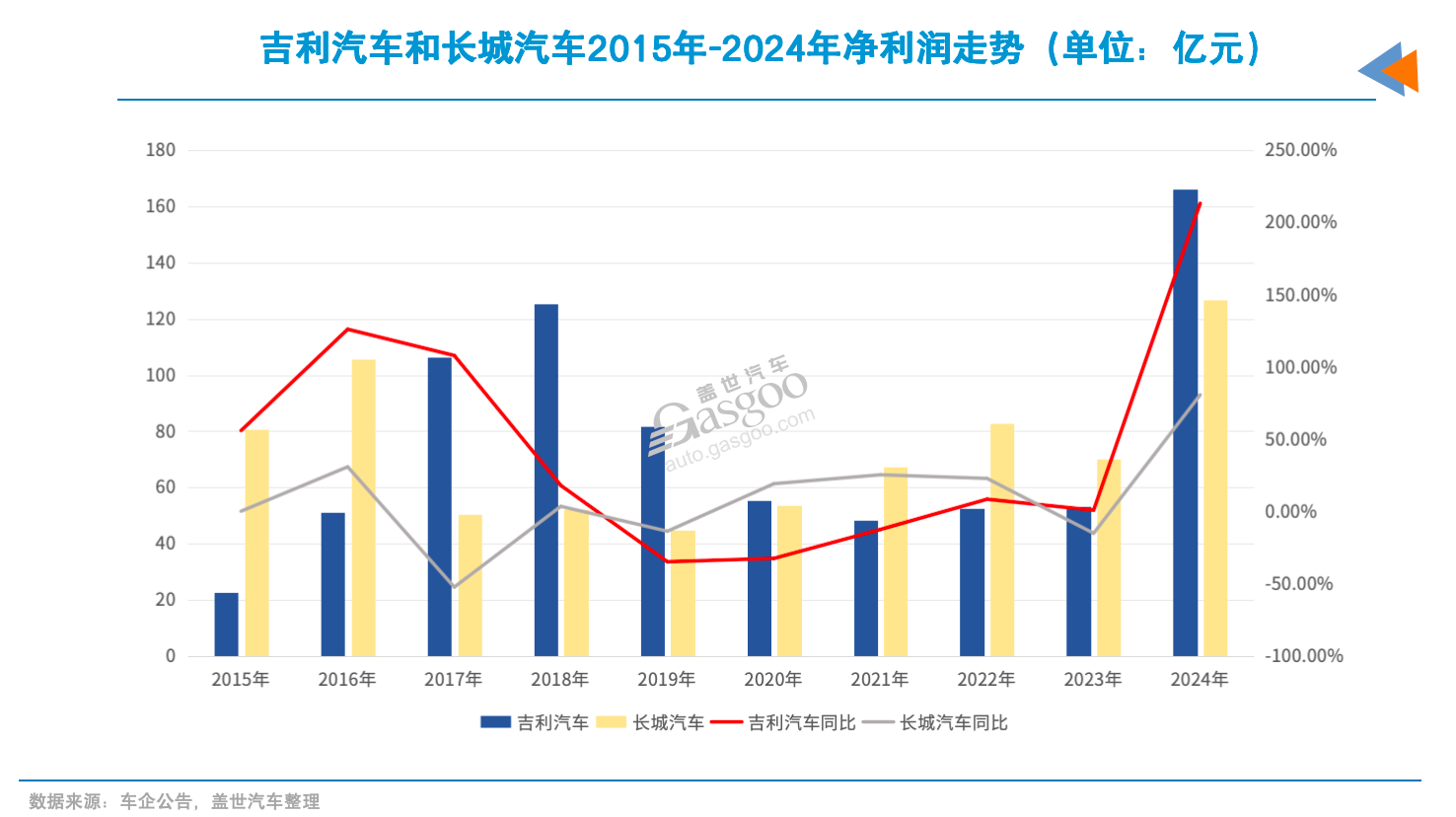 2024国内最赚钱车企TOP3,两家是“新晋”