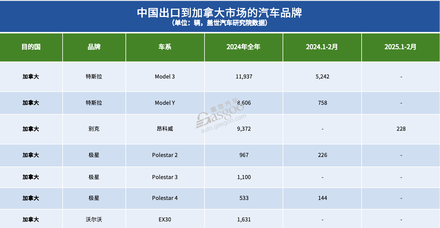 中美汽车进出口贸易,“最受伤”的竟是德系?