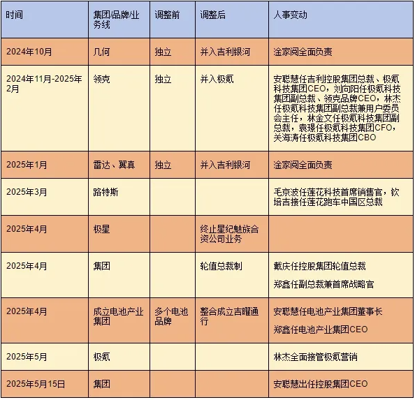 安聪慧将出任吉利控股集团CEO 吉利回归主业的决心有多大?