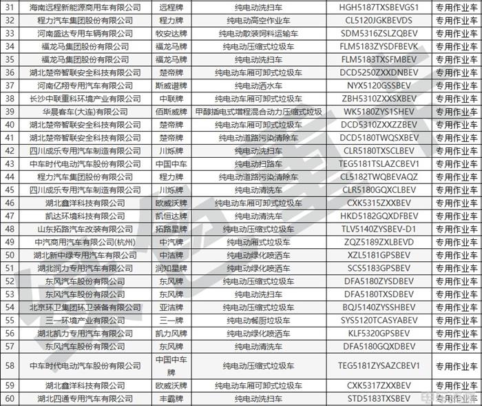 398批新车公示一共有191款新能源重卡车型 充电车型超八成