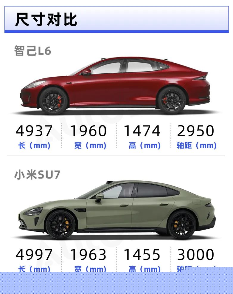 起步就叫“Max”,全新智己L6这回能比赢小米SU7吗