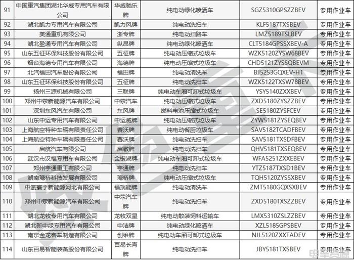 398批新车公示一共有191款新能源重卡车型 充电车型超八成