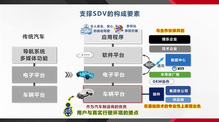 佐(zuǒ)藤(téng)社(shè)长(zhǎng)揭(jiē)示(shì)本(běn)期(qī)两(liǎng)大(dà)重(zhòng)点(diǎn)主题(tí)以(yǐ)及(jí)丰(fēng)田(tián)变(biàn)革(gé)方(fāng)向(xiàng)