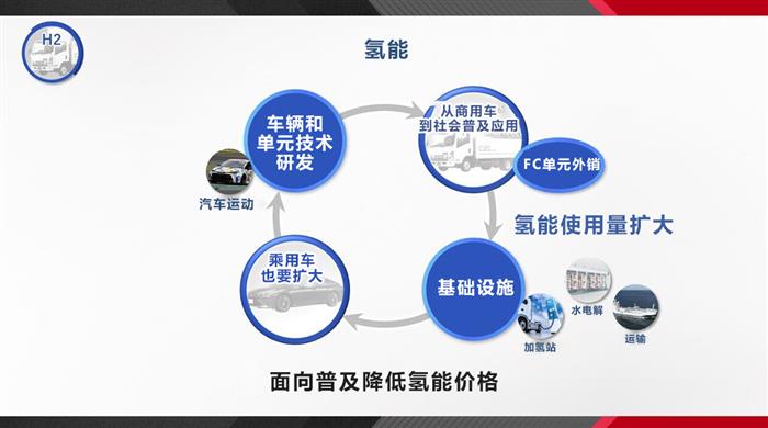 佐藤社长揭示本期两大重点主题以及丰田变革方向