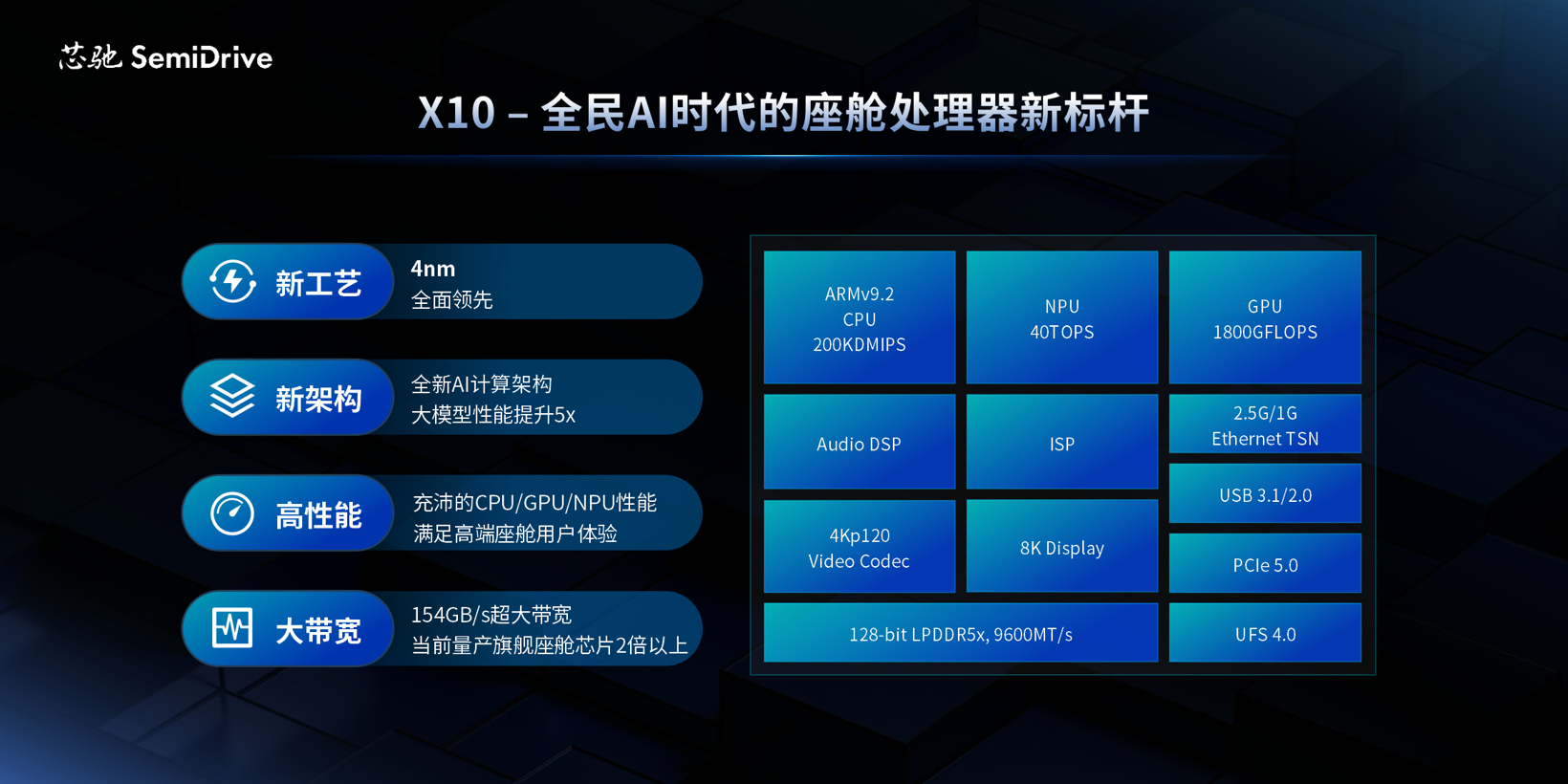 芯驰科技发布X10,打造全民AI时代座舱处理器新标杆
