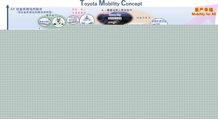 佐藤社长揭示本期两大重点主题以及丰田变革方向