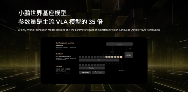 AI汽车再进阶,小鹏P7+超长续航Max旗舰版重磅上市,官方建议零售价20.88万元