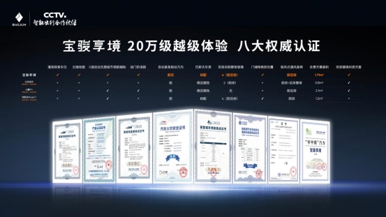 置换一口价12.58万 宝骏享境正式上市