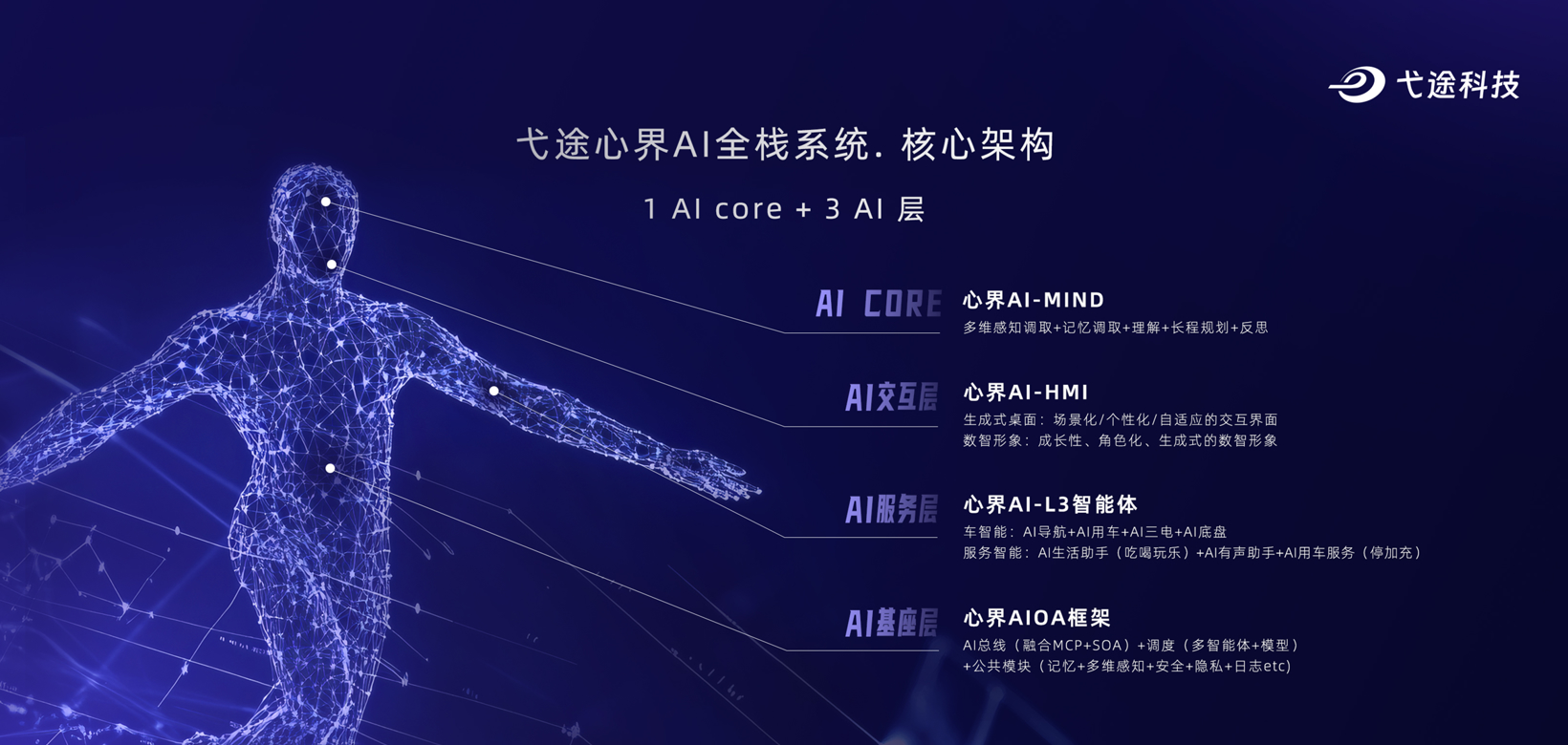 弋途心界AI全栈系统:开启车载智能化新纪元