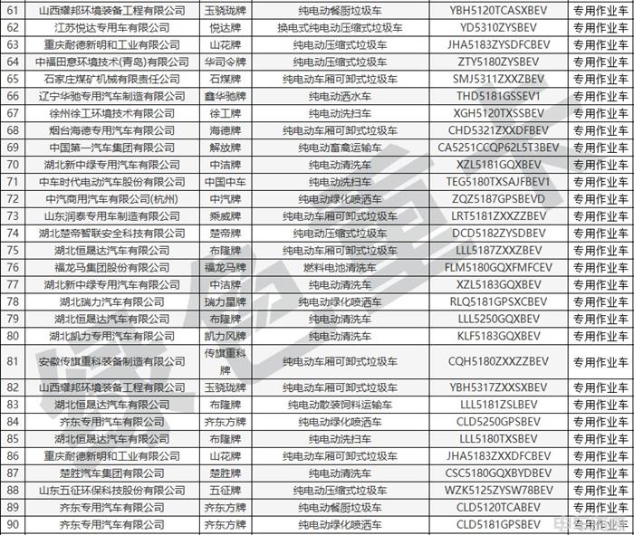 398批新车公示一共有191款新能源重卡车型 充电车型超八成