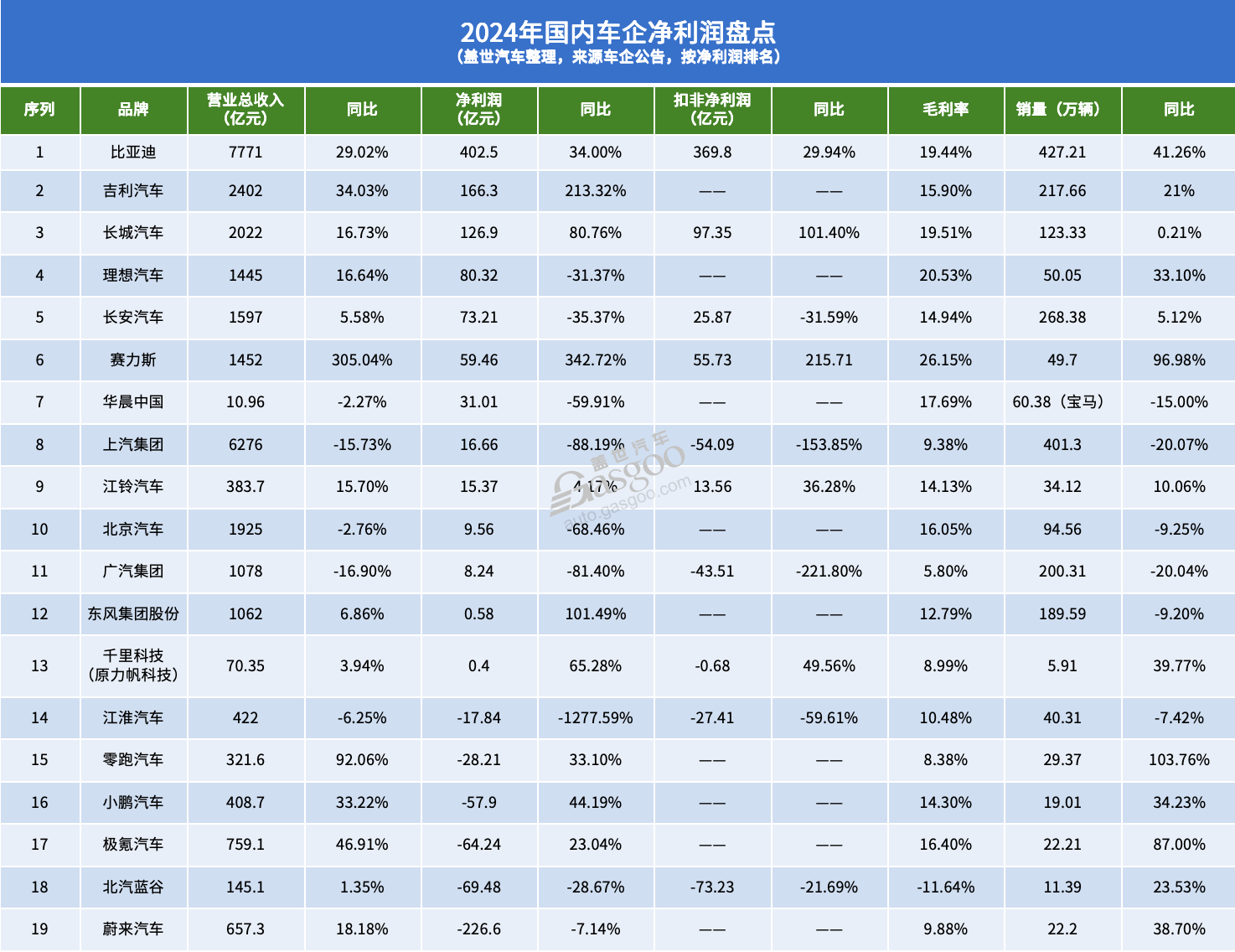 2024国内最赚钱车企TOP3,两家是“新晋”