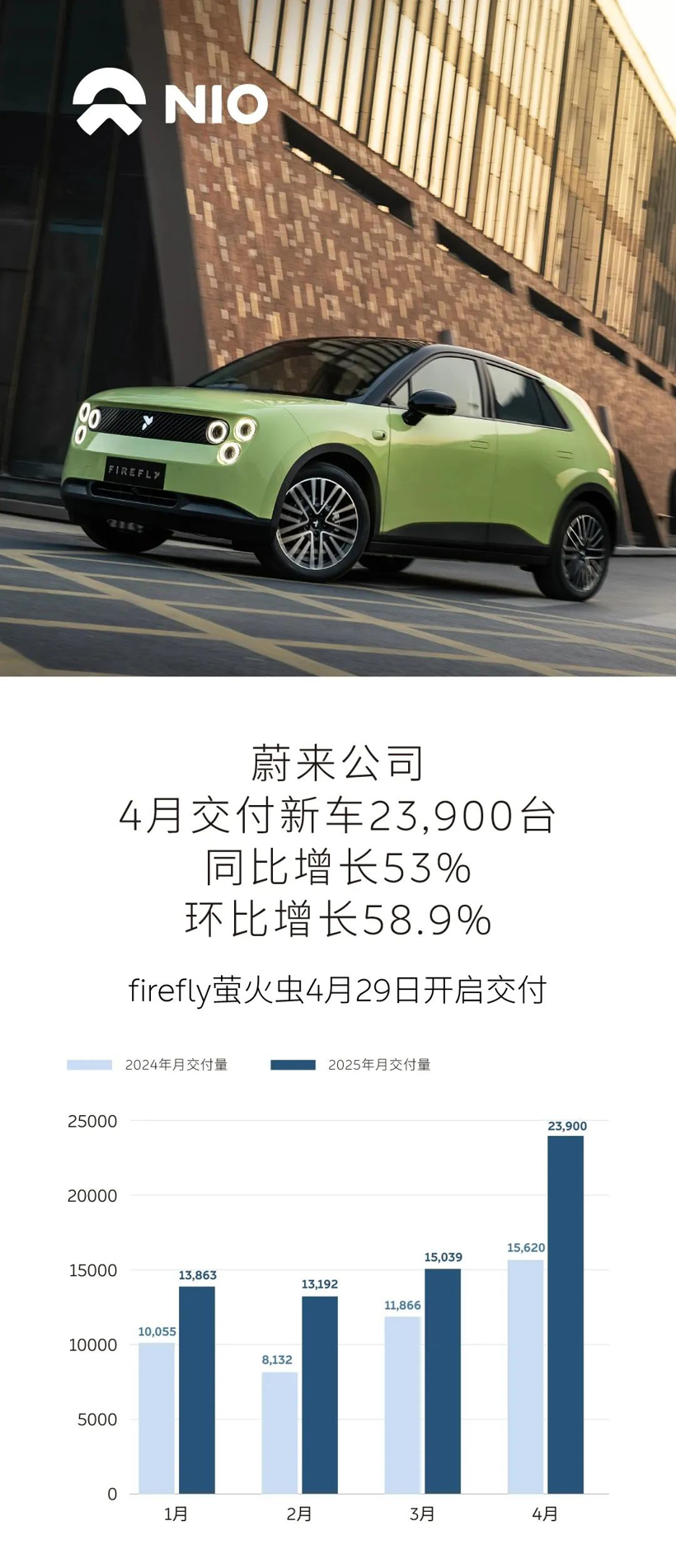 “蔚乐萤”,输不起