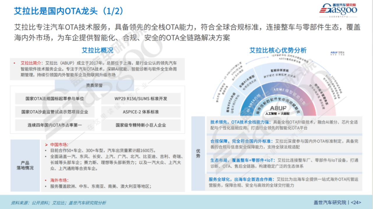 驾趣智库研(yán)究(jiū)院(yuàn):OTA市(shì)场(chǎng)竞(jìng)争(zhēng)格(gé)局(jú)揭(jiē)晓(xiǎo),艾(ài)拉(lā)比(bǐ)以(yǐ)近(jìn)三(sān)成(chéng)市(shì)占(zhàn)率(lǜ)持(chí)续(xù)领(lǐng)跑(pǎo)第(dì)三(sān)方(fāng)市(shì)场(chǎng)