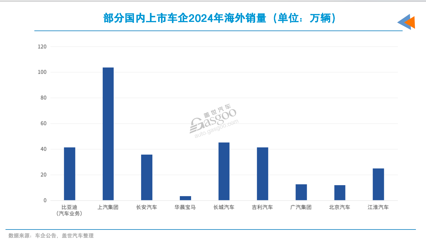 2024国内最赚钱车企TOP3,两家是“新晋”