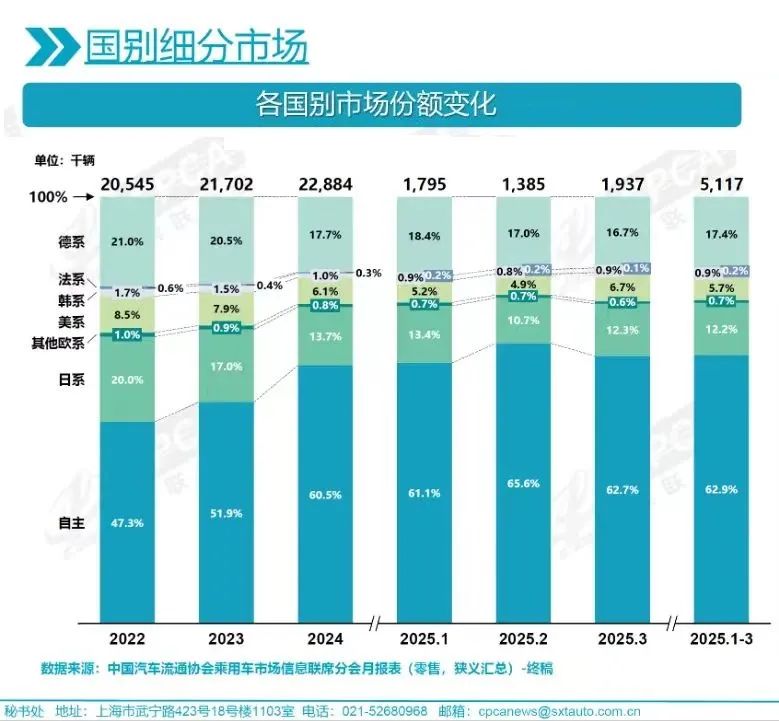 上海车展的合资车,越来越像“自己人”