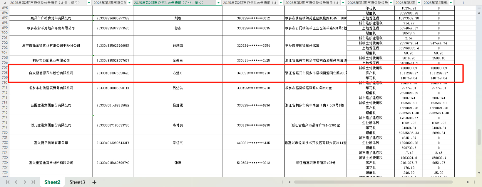 曝哪吒汽车新增欠税215万余元