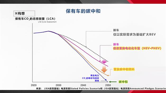 佐藤社长揭示本期两大重点主题以及丰田变革方向