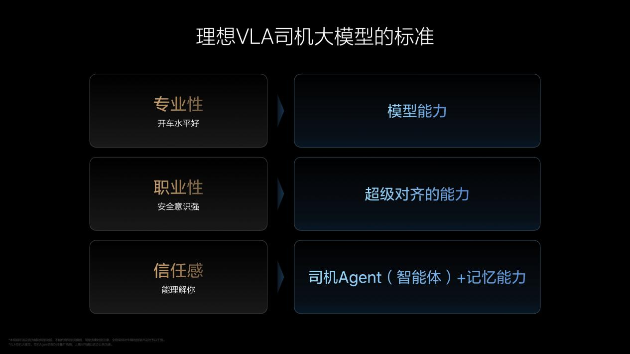 理(lǐ)想(xiǎng)汽(qì)车VLA司机大模型 从动物进化到人类 在成长中持续解决行业问题