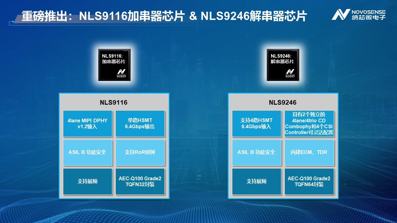 纳芯微推出车载视频SerDes芯片组NLS9116和NLS9246