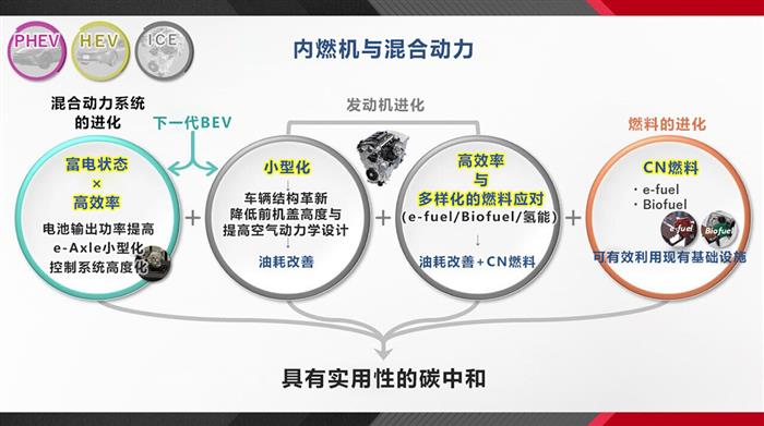 佐藤社长揭示本期两大重点主题以及丰田变革方向