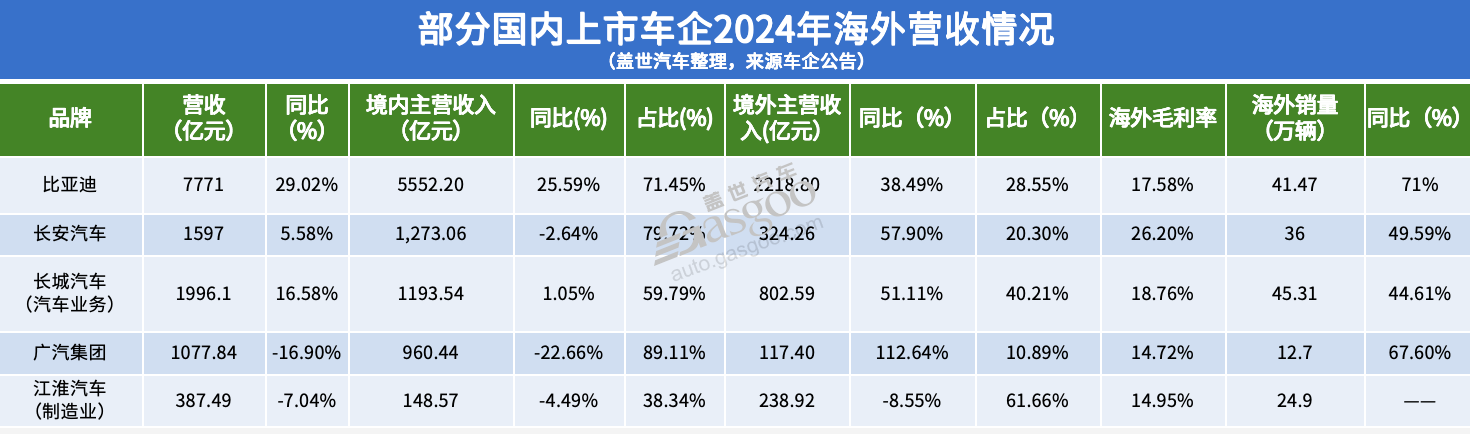 2024国内最赚钱车企TOP3,两家是“新晋”