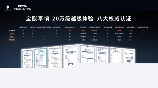 置换一口价12.58万 宝骏享境正式上市