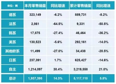 上海车展的合资车,越来越像“自己人”