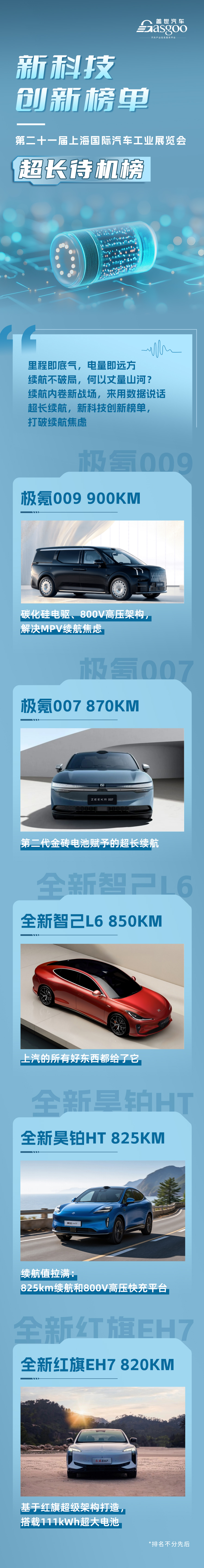2025上海车展 | 新科技创新榜单·超长待机榜