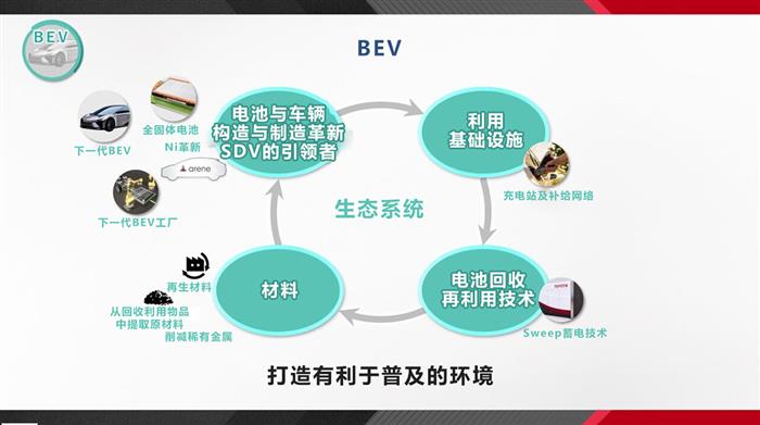 佐藤社长揭示本期两大重点主题以及丰田变革方向