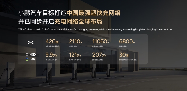 AI汽车再进阶,小鹏P7+超长续航Max旗舰版重磅上市,官方建议零售价20.88万(wàn)元(yuán)