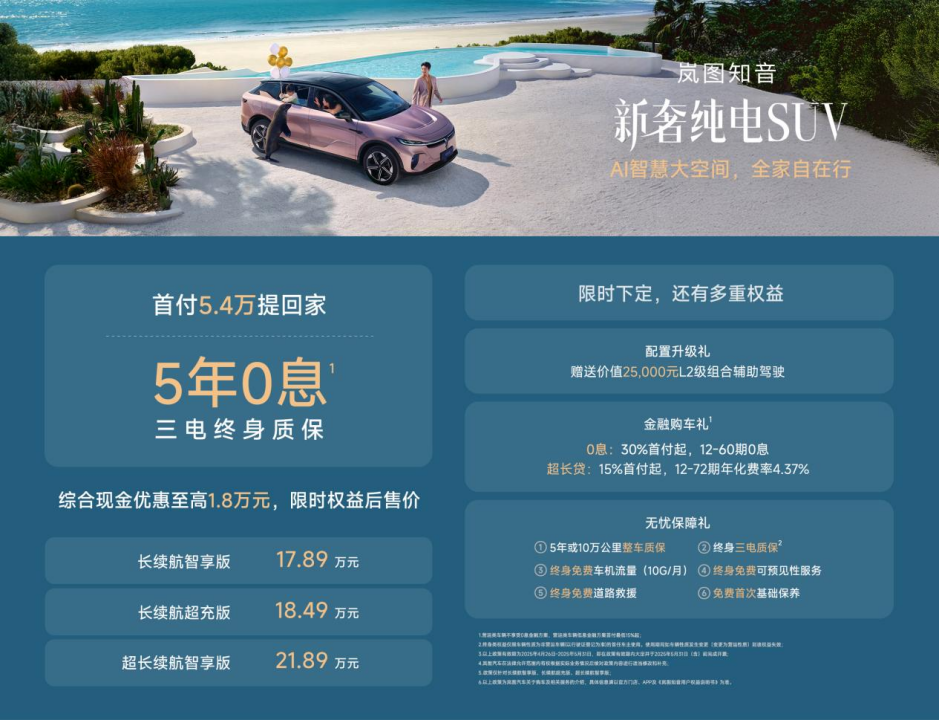 岚图知音推 “首付 5.4 万起 + 5 年 0 息” 政策，限时售价低至17.89万